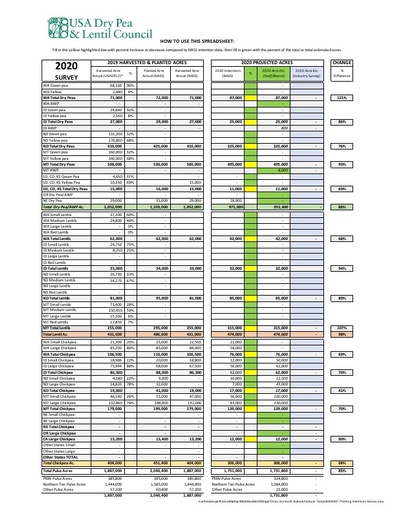 20200401 Planting Intentions Survey